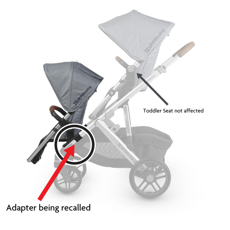 Adapters for theUPPAbaby RumbleSeat voluntary recall - affected adapters